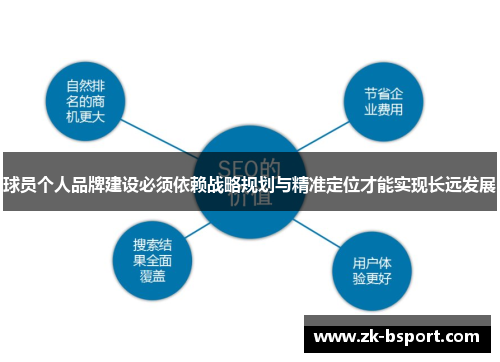 球员个人品牌建设必须依赖战略规划与精准定位才能实现长远发展 球员个人品牌建设必须依赖战略规划与精准定位才能实现长远发展
