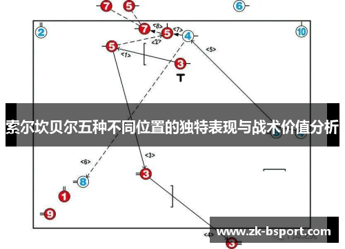索尔坎贝尔五种不同位置的独特表现与战术价值分析