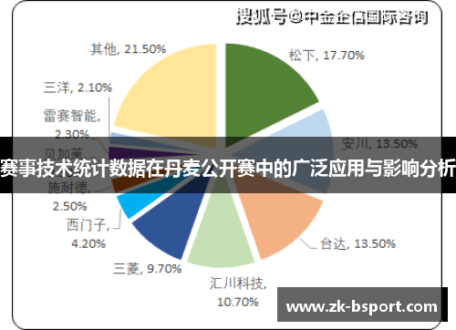 赛事技术统计数据在丹麦公开赛中的广泛应用与影响分析