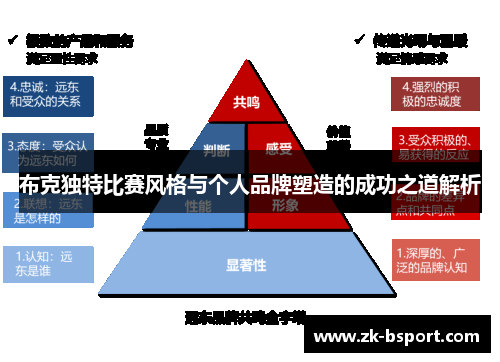 布克独特比赛风格与个人品牌塑造的成功之道解析 布克独特比赛风格与个人品牌塑造的成功之道解析