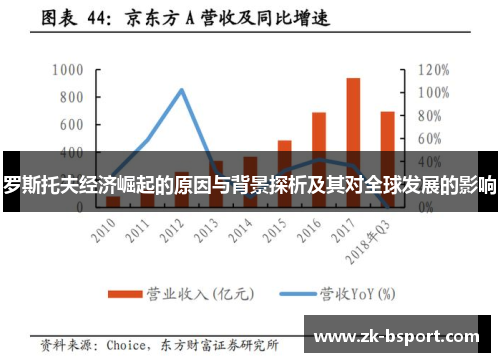 罗斯托夫经济崛起的原因与背景探析及其对全球发展的影响
